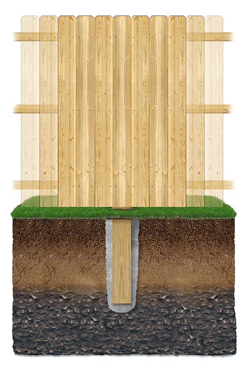 Key features of wood fencing in Virginia Beach Virginia